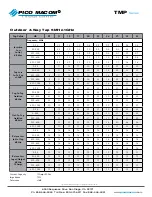 Preview for 2 page of Pico Macom TMP-M8 Specifications
