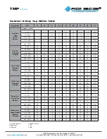Preview for 3 page of Pico Macom TMP-M8 Specifications