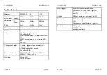 Предварительный просмотр 15 страницы pico Technology ADC-200 Installation Manual