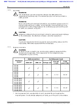 Предварительный просмотр 10 страницы pico Technology PicoScope 3000 Series User Manual