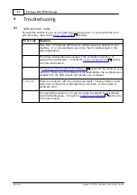 Предварительный просмотр 58 страницы pico Technology PicoScope 3425 User Manual