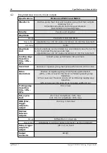 Preview for 48 page of pico Technology PicoSource PG900 Series User Manual