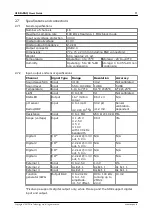 Preview for 15 page of pico Technology USB DrDAQ User Manual