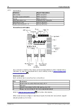 Preview for 16 page of pico Technology USB DrDAQ User Manual