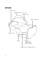 Preview for 10 page of PICO G2 4K User Manual