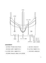 Preview for 11 page of PICO G2 4K User Manual