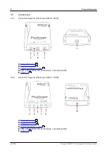 Preview for 12 page of PICO PicoScope 2200 Series User Manual