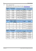 Предварительный просмотр 14 страницы PICO PicoScope 3000 A Series User Manual