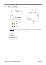 Предварительный просмотр 15 страницы PICO PicoScope 3000 A Series User Manual