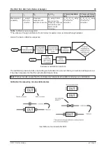 Preview for 43 page of PICO PicoVNA 106 User Manual