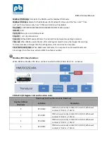 Preview for 25 page of PicoBox EMS-LTE User Manual