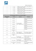 Preview for 26 page of PicoBox EMS-LTE User Manual