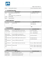 Preview for 38 page of PicoBox EMS-LTE User Manual