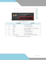 Preview for 14 page of PicoBox FMGuard FMG-1 User Manual