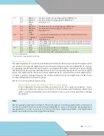 Preview for 22 page of PicoBox FMGuard FMG-1 User Manual