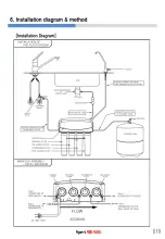 Preview for 10 page of Picogram PPU-100 Service Manual