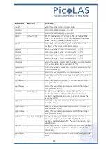 Preview for 25 page of PICOLAS LDP-QCW 300-12 User Manual