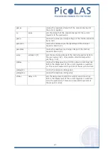 Preview for 27 page of PICOLAS LDP-QCW 300-12 User Manual