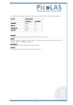 Preview for 31 page of PICOLAS LDP-QCW 300-12 User Manual