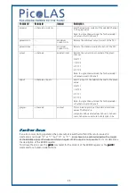 Предварительный просмотр 20 страницы PICOLAS PL-TEC-2-1024 User Manual