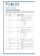 Предварительный просмотр 30 страницы PICOLAS PL-TEC-2-1024 User Manual