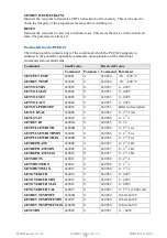 Предварительный просмотр 19 страницы PICOLAS PLCS-21 User Manual