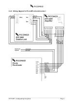 Предварительный просмотр 6 страницы Picomed EFP 2005 User Manual