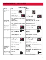 Preview for 15 page of PICOTE 2130001001EU Operating & Safety Manual