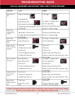 Preview for 13 page of PICOTE SMART MIXER 2.0 Operation & Safety Manual