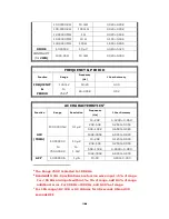 Preview for 106 page of Picotest M3510A User Manual