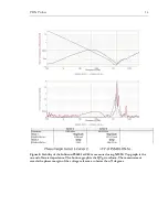 Предварительный просмотр 14 страницы Picotest P2102A Documentation