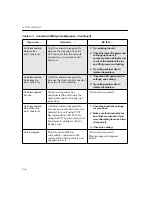 Preview for 216 page of PictureTel Concorde 4500 Administrator'S Manual