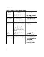 Preview for 218 page of PictureTel Concorde 4500 Administrator'S Manual