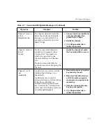 Preview for 219 page of PictureTel Concorde 4500 Administrator'S Manual