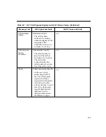 Preview for 229 page of PictureTel Concorde 4500 Administrator'S Manual