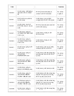 Preview for 76 page of PictureTel LIVE GATEWAY 3.1 Installation Manual