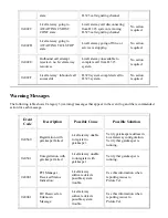 Preview for 77 page of PictureTel LIVE GATEWAY 3.1 Installation Manual