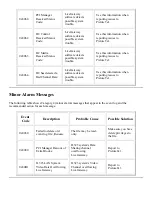 Preview for 78 page of PictureTel LIVE GATEWAY 3.1 Installation Manual