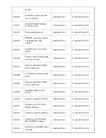 Preview for 82 page of PictureTel LIVE GATEWAY 3.1 Installation Manual