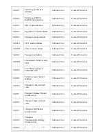 Preview for 83 page of PictureTel LIVE GATEWAY 3.1 Installation Manual