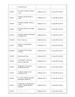 Preview for 84 page of PictureTel LIVE GATEWAY 3.1 Installation Manual