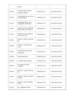 Preview for 85 page of PictureTel LIVE GATEWAY 3.1 Installation Manual