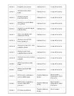 Preview for 86 page of PictureTel LIVE GATEWAY 3.1 Installation Manual