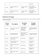 Preview for 87 page of PictureTel LIVE GATEWAY 3.1 Installation Manual