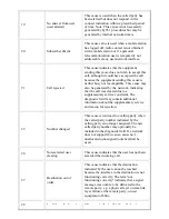 Preview for 90 page of PictureTel LIVE GATEWAY 3.1 Installation Manual