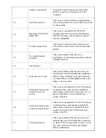 Preview for 91 page of PictureTel LIVE GATEWAY 3.1 Installation Manual