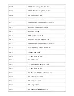 Preview for 102 page of PictureTel LIVE GATEWAY 3.1 Installation Manual