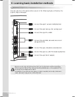 Preview for 14 page of Pidion BIP-100 Series Manual