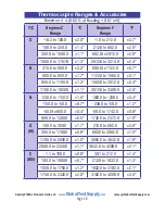 Предварительный просмотр 40 страницы PIE 820-ELITE Operating Instructions Manual