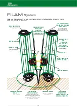 Preview for 11 page of PIEROBON TD 21 Series Operator'S Manual And Spare Parts